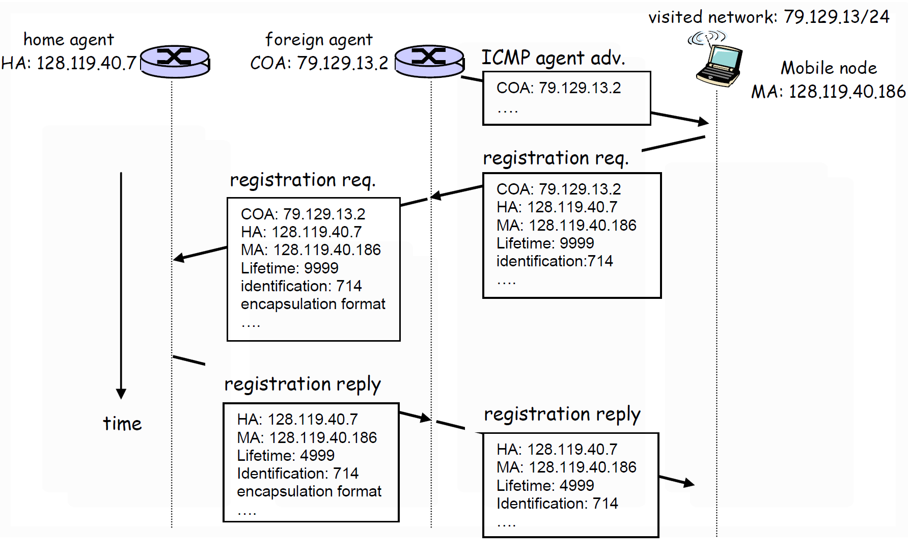 ICMP